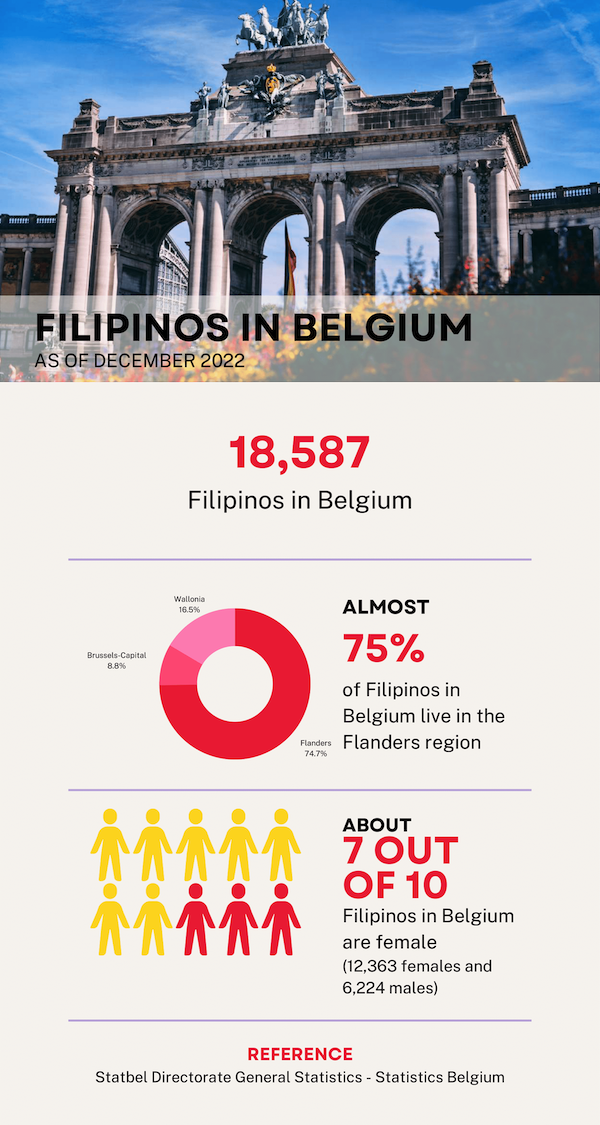 FILIPINOS IN BELGIUM