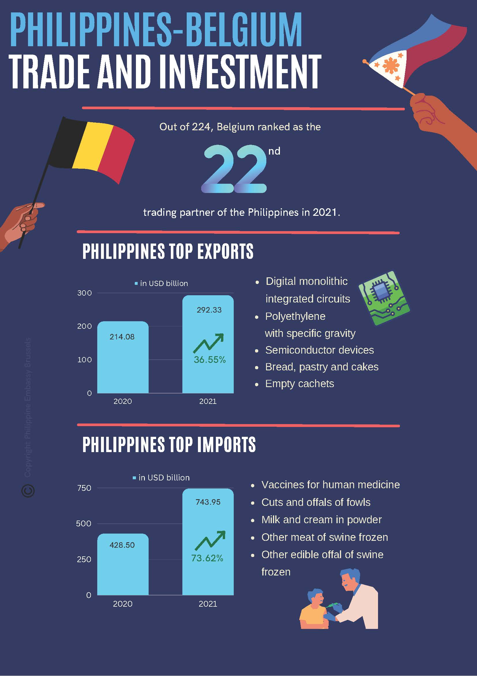 20230425 Overview PH BE Bilateral TI Page 1