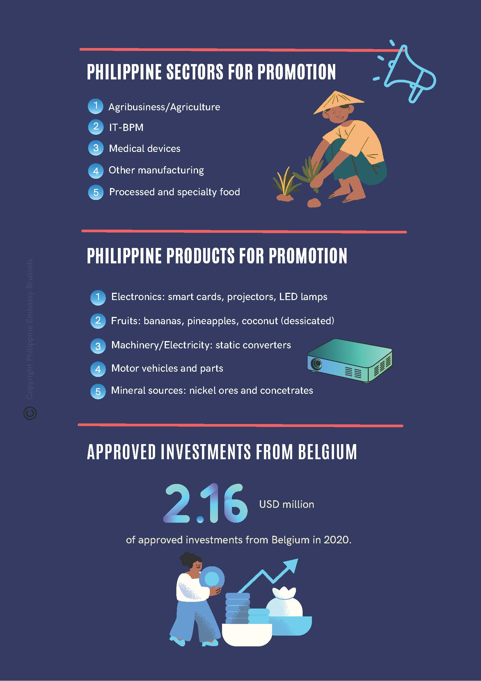 20230425 Overview PH BE Bilateral TI Page 2