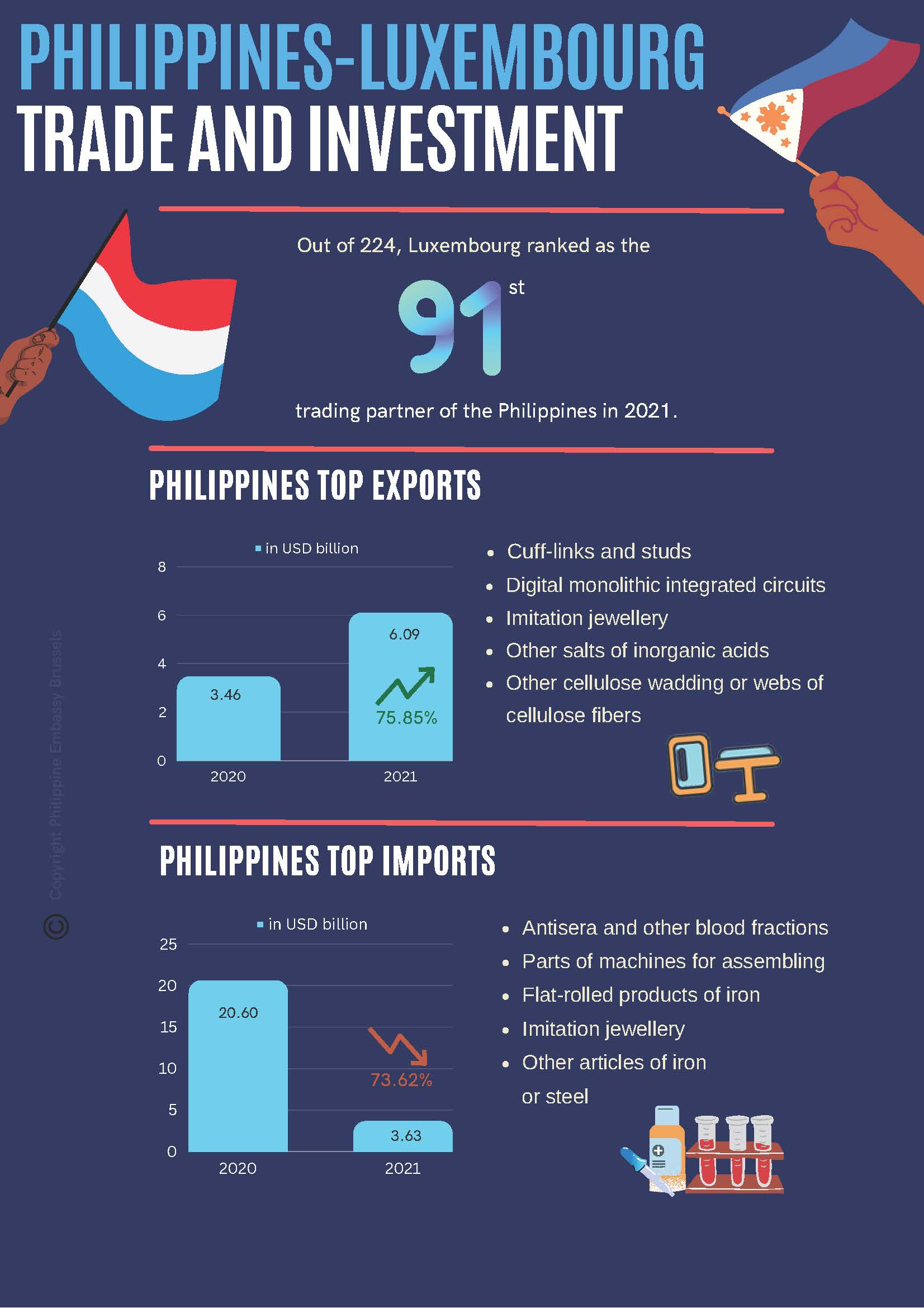 20230425 Overview PH LU Bilateral TI Page 1