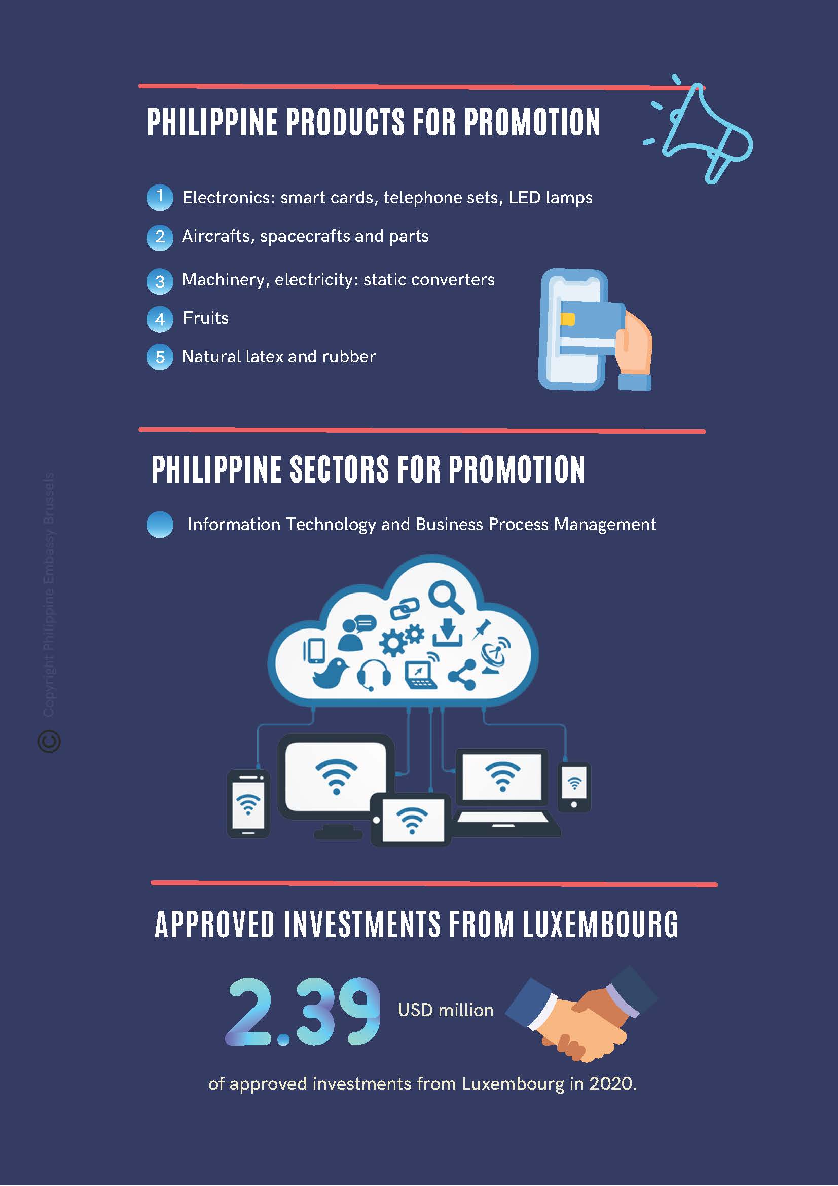 20230425 Overview PH LU Bilateral TI Page 2