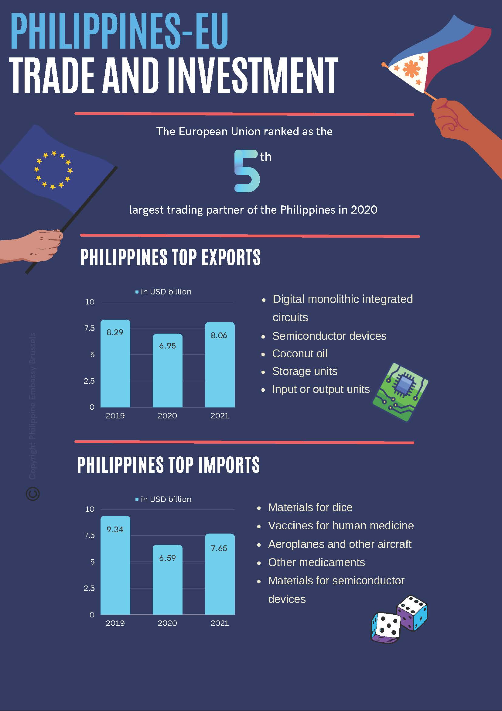 20230425 Overview Ph EU Bilateral TI Page 1