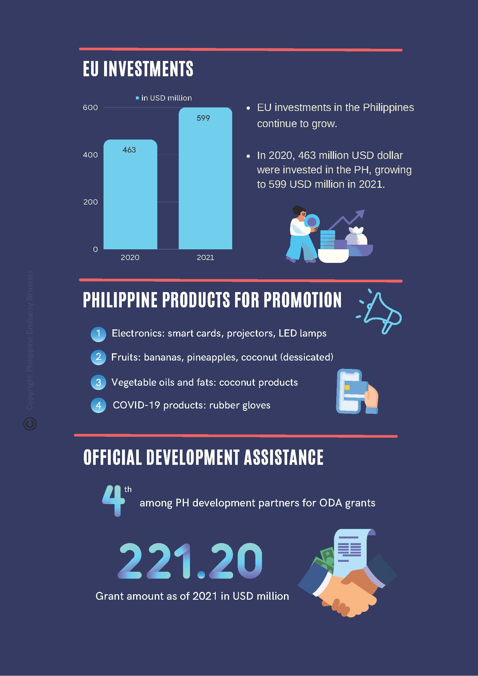 20230425 Overview Ph EU Bilateral TI Page 2